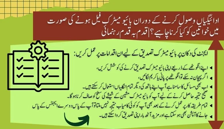 What should women do if have biometric Failure while receiving payments Step by step Guidance